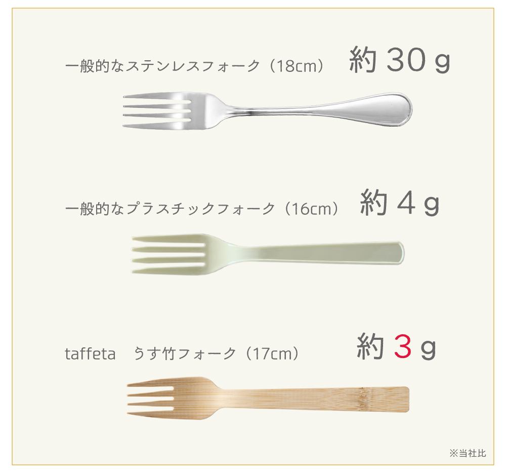 17cm うす竹フォーク Taffeta タフタ 天然 木製 食器